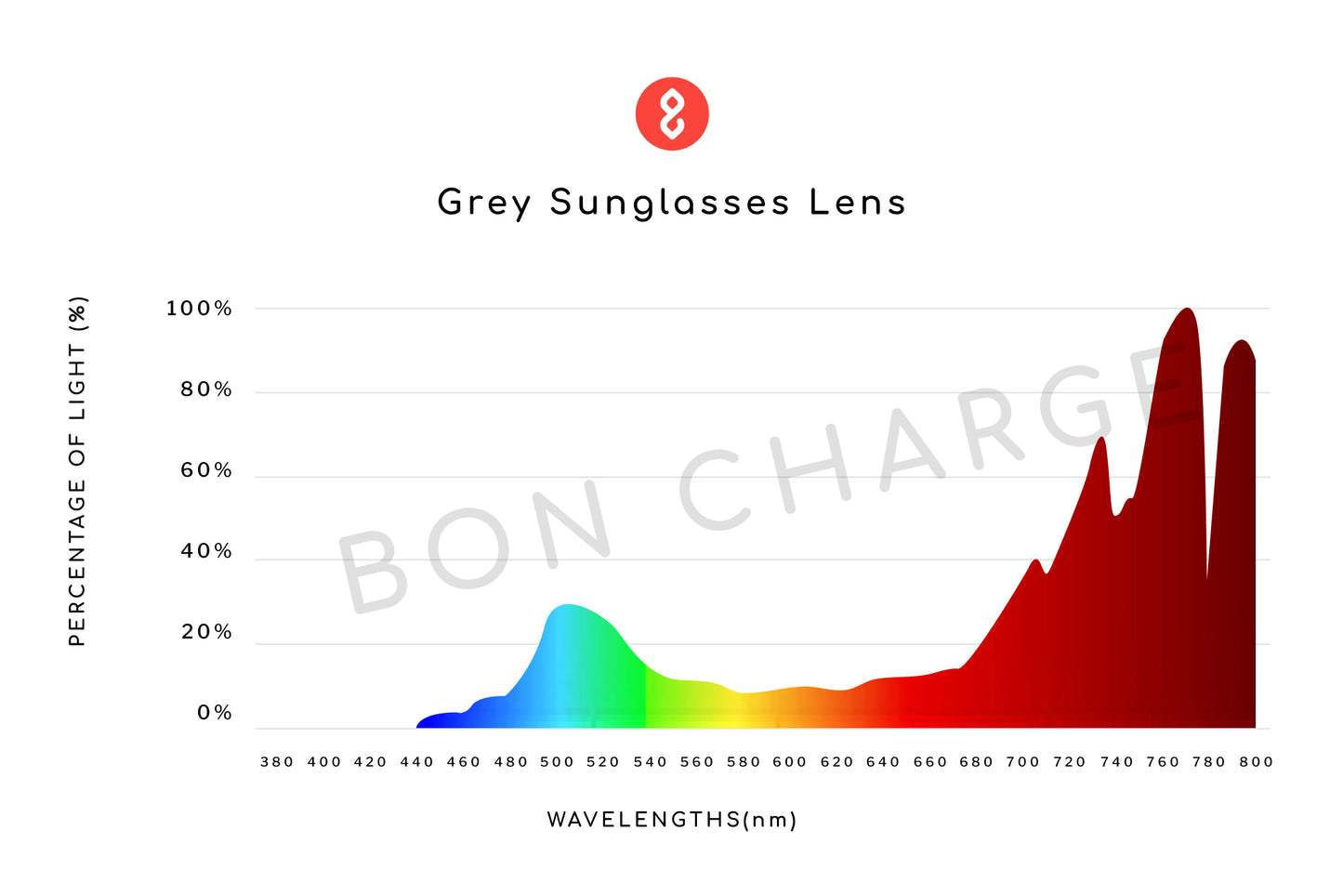 Spectrometer Test Results of Arrow Sunglasses Prescription (Grey)